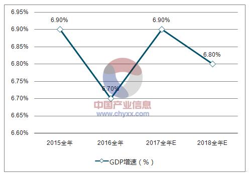 国家统计局：今年中国第一季度GDP增长6.8% 符合预期